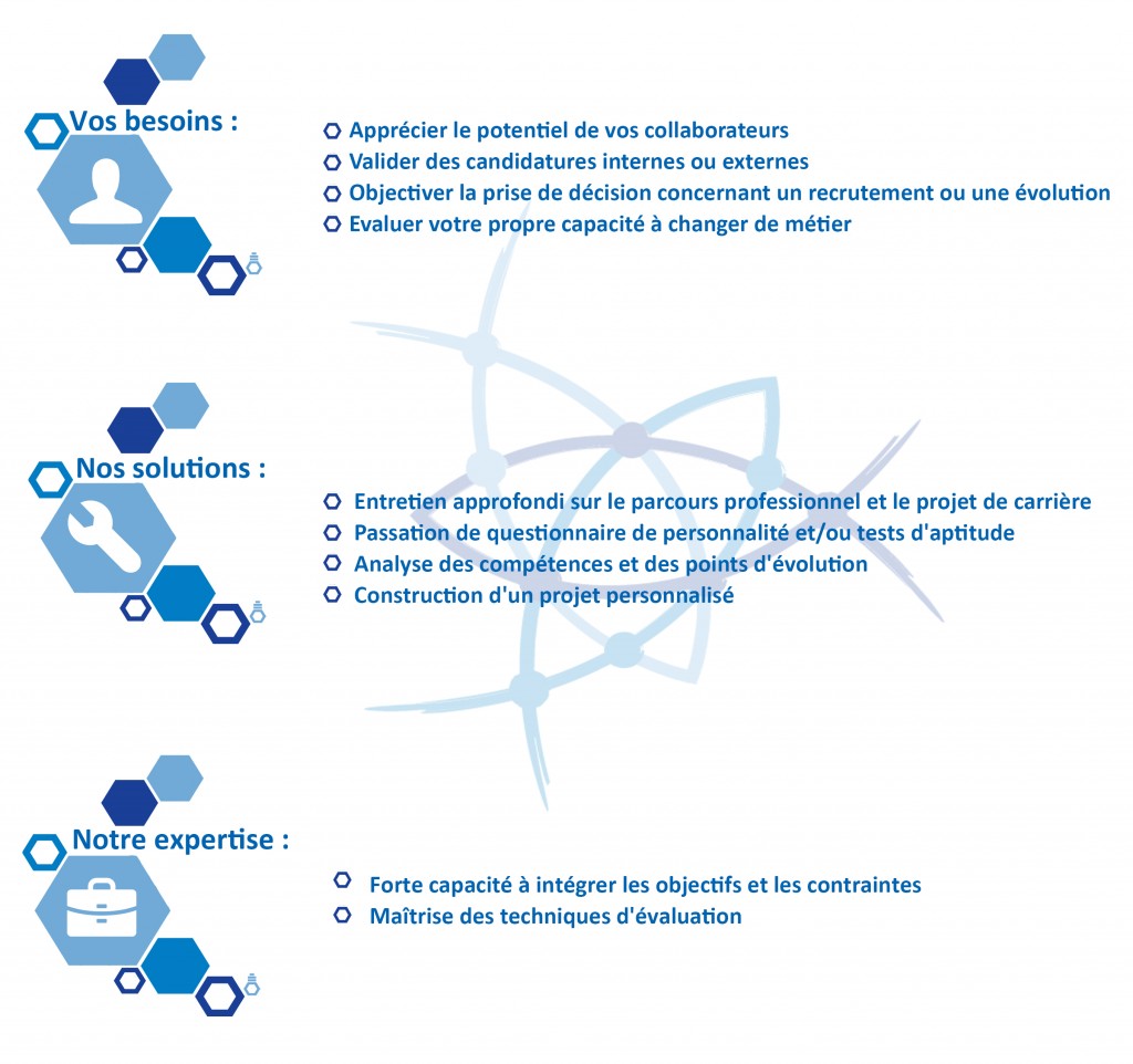 Evaluation_des_potentiels